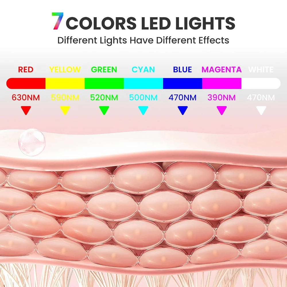 Gelpal LED Facial Skin Care Mask
